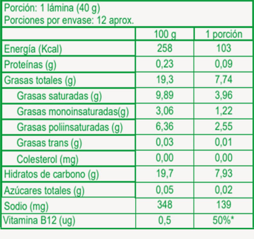 Información Nutricional de nuestros Quesos