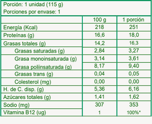 Información Nutricional de nuestras Hamburguesas