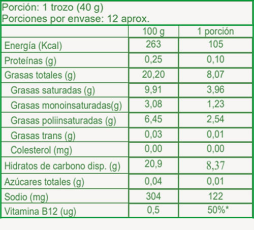 Información Nutricional de nuestros Quesos