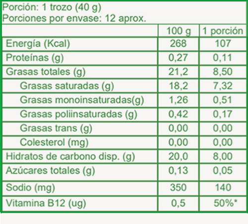 Información Nutricional de nuestros Quesos