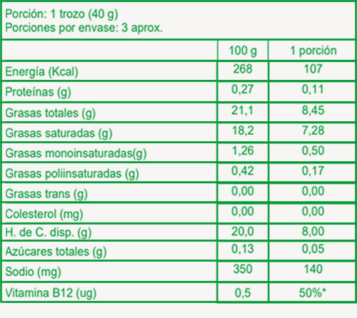 Información Nutricional de nuestros Quesos