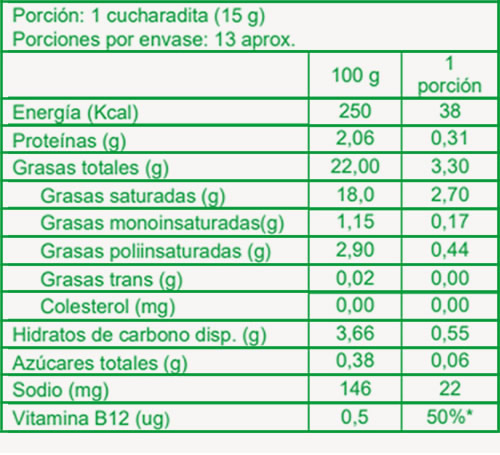 Información Nutricional de nuestros Quesos