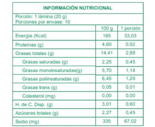 Información Nutricional de nuestros Quesos