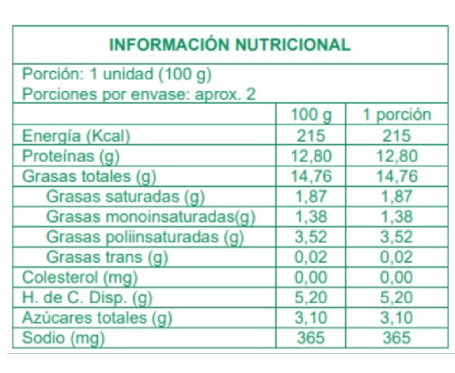 Información Nutricional de nuestras Hamburguesas