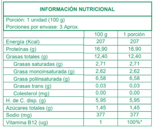 Información Nutricional de nuestras Hamburguesas