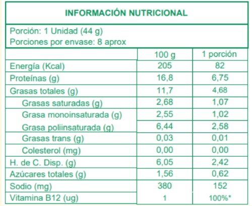 Información Nutricional de nuestras Hamburguesas