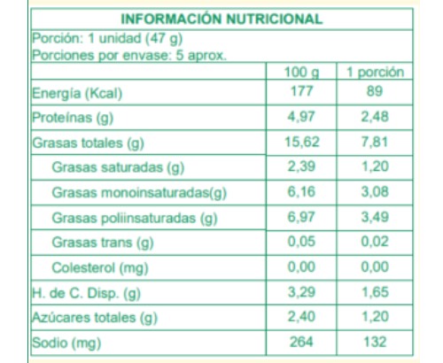 Información Nutricional de nuestras Hamburguesas